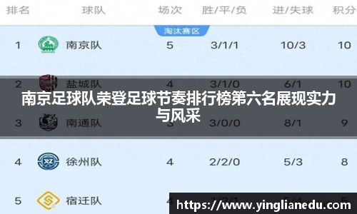 南京足球队荣登足球节奏排行榜第六名展现实力与风采