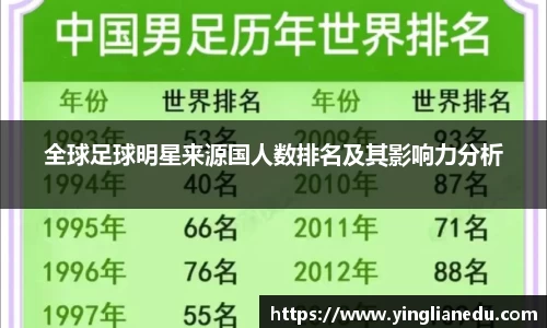 全球足球明星来源国人数排名及其影响力分析